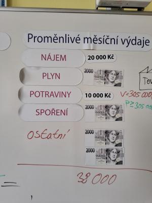 Měsíční rozpočet přehledně